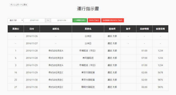 運行指示書