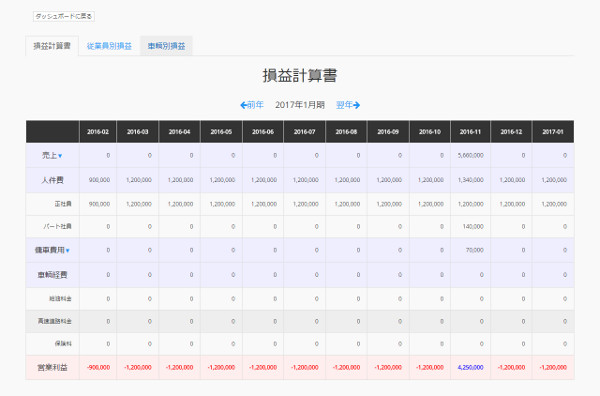 損益計算書